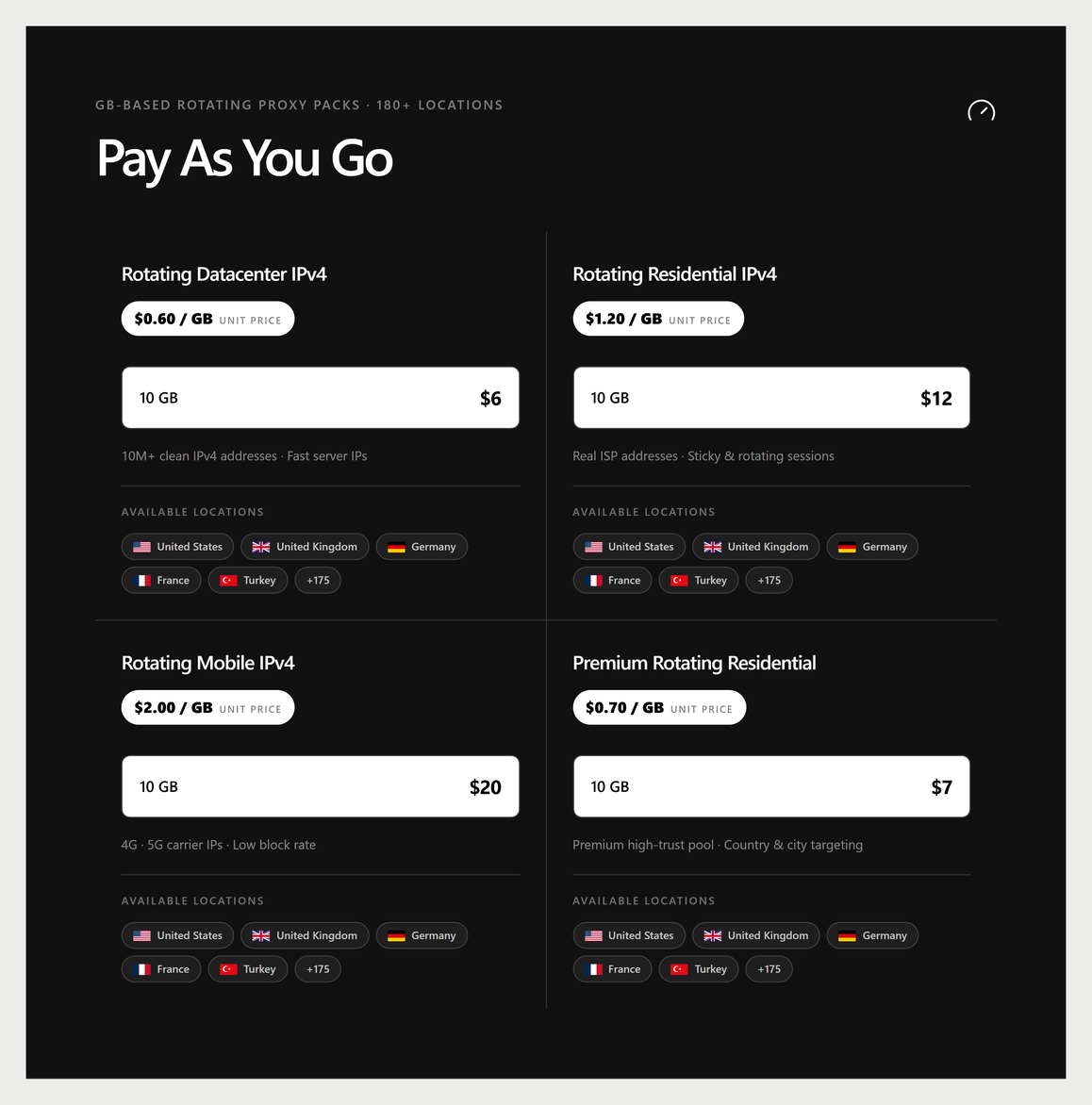 WeProxy pay as you go