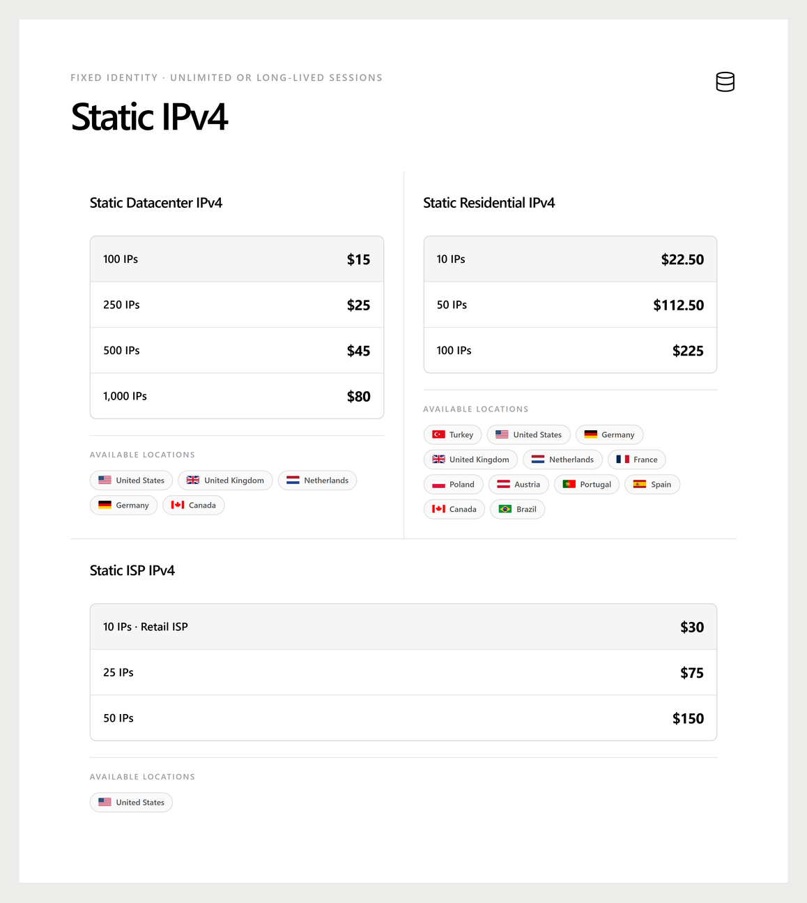 WeProxy static ipv4
