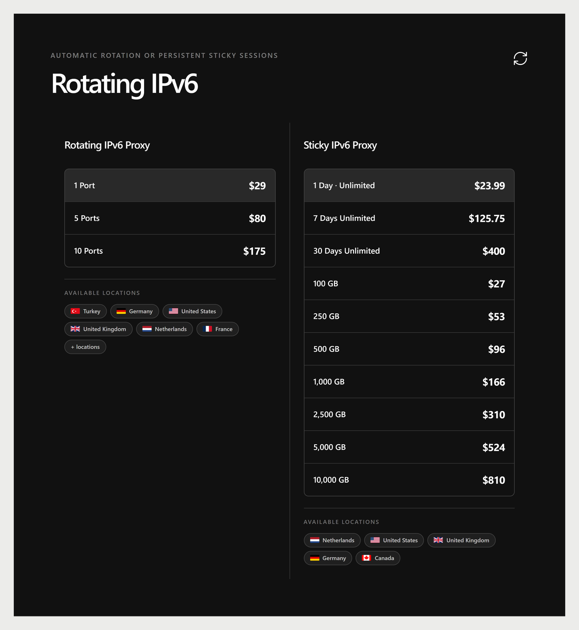 WeProxy rotating ipv6